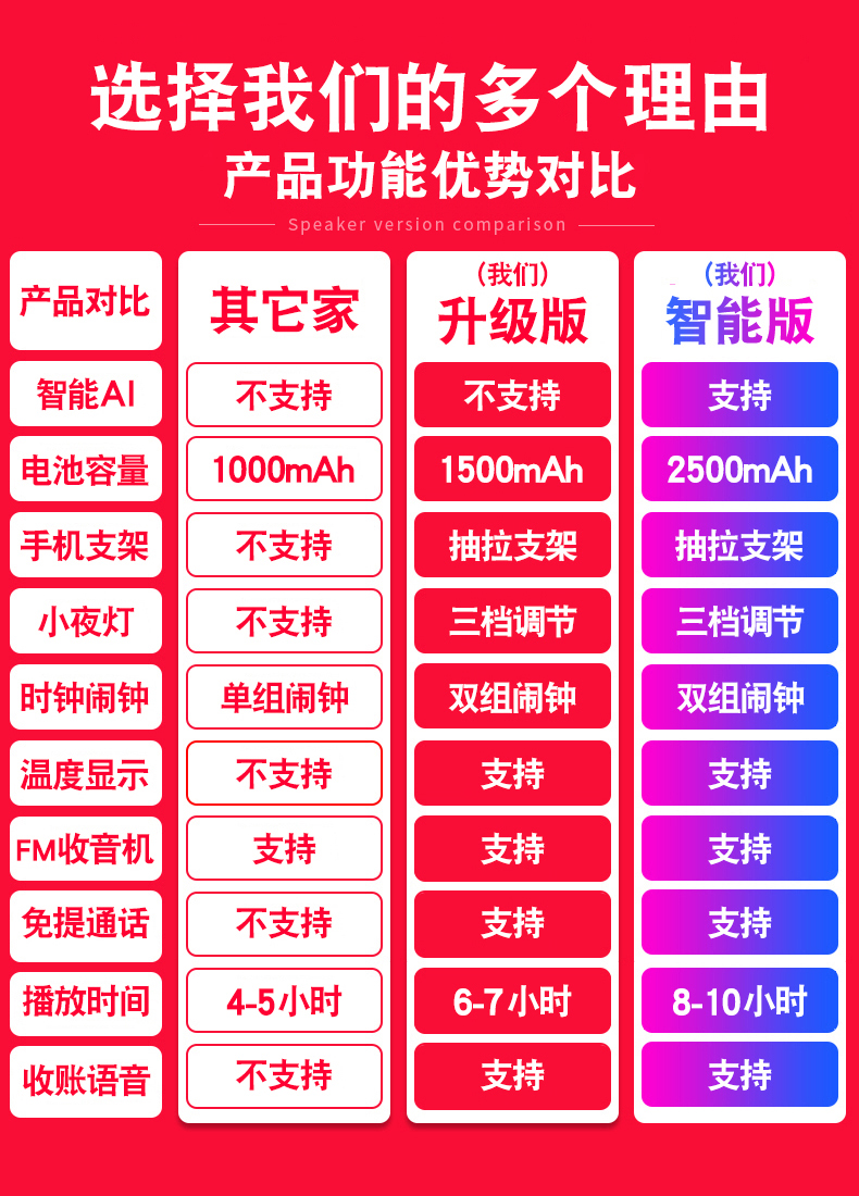 蓝牙音响静无声？教你秒懂解决方法  第6张