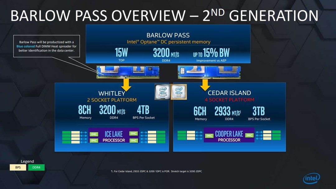 DDR3与DDR4内存性能对比：速度与功耗全解析  第3张