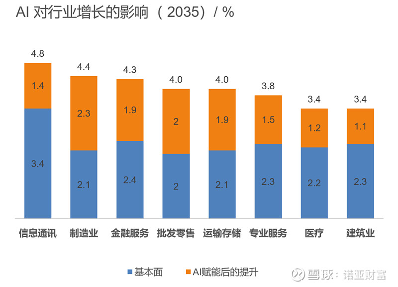 5G新时代！速度飙升，功能升级，生活全面革新  第2张