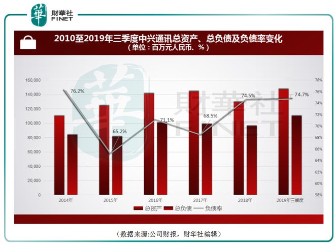 5G网络加速时代：手机开启5G，数字化变革势不可挡  第1张