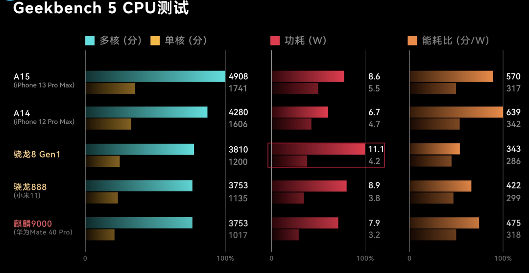 安卓vs苹果：价格大PK，你更看重哪点？  第5张