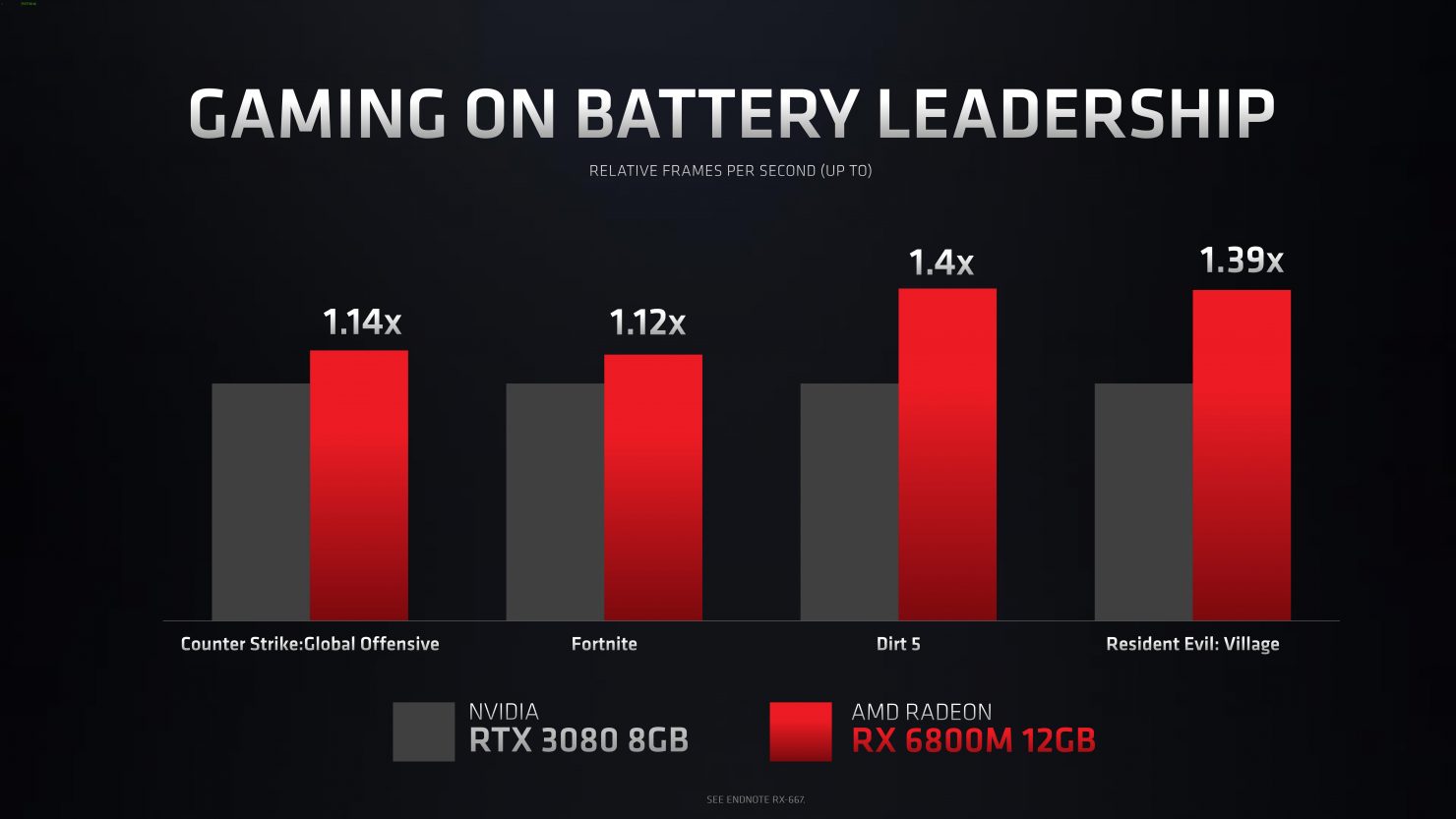AMD Radeon 6570 vs NVIDIA GeForce GT630：谁主沉浮？  第1张