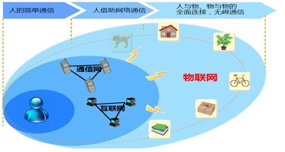 5G网络：速率翻倍，覆盖全球，一触即连  第6张