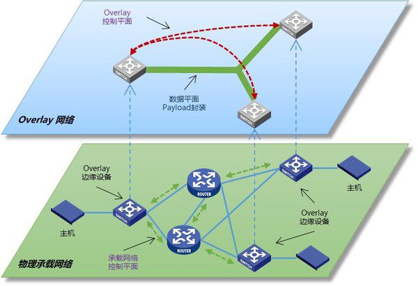 5G网络：速率翻倍，覆盖全球，一触即连  第7张