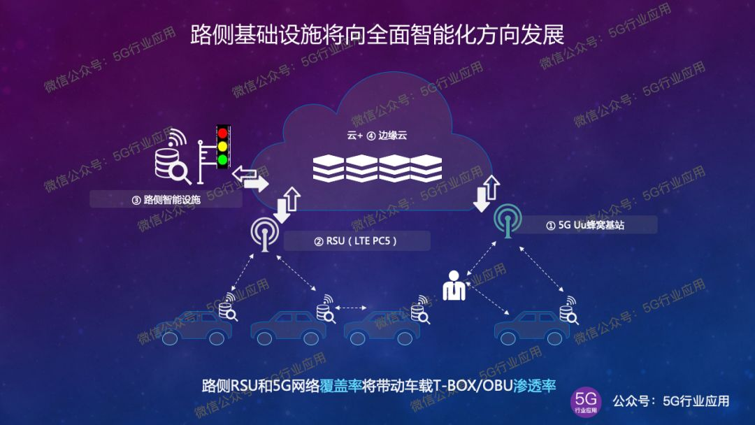 5G网络速度为何慢如蜗牛？揭秘原因让你大吃一惊  第1张