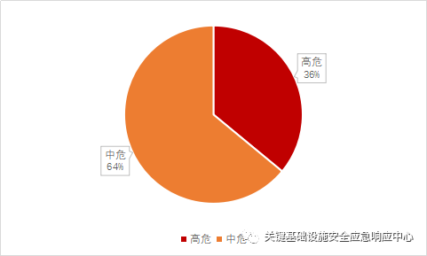 5G网络安全：了解风险，保护隐私  第4张