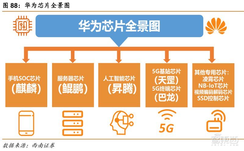 5G时代华为为何未配5G手机？疑云重重引发热议  第6张