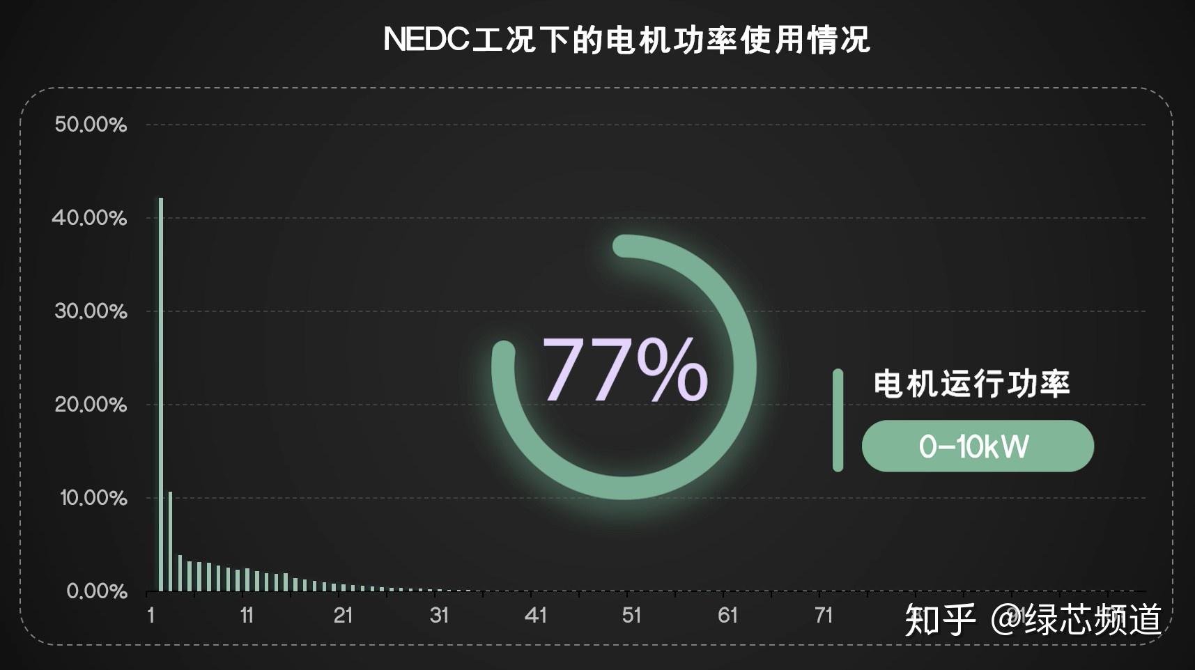 5G网络下手机续航揭秘：待机时间真相曝光  第5张