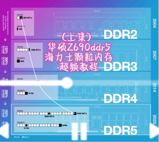 DDR3 1600MHz vs DDR4：内存战斗！性能大PK，看谁更强  第4张