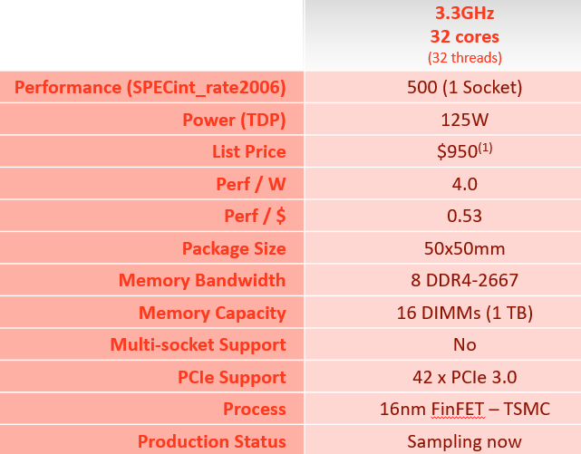 DDR3 vs DDR4：内存之争！速度、带宽、功耗全面对比  第1张