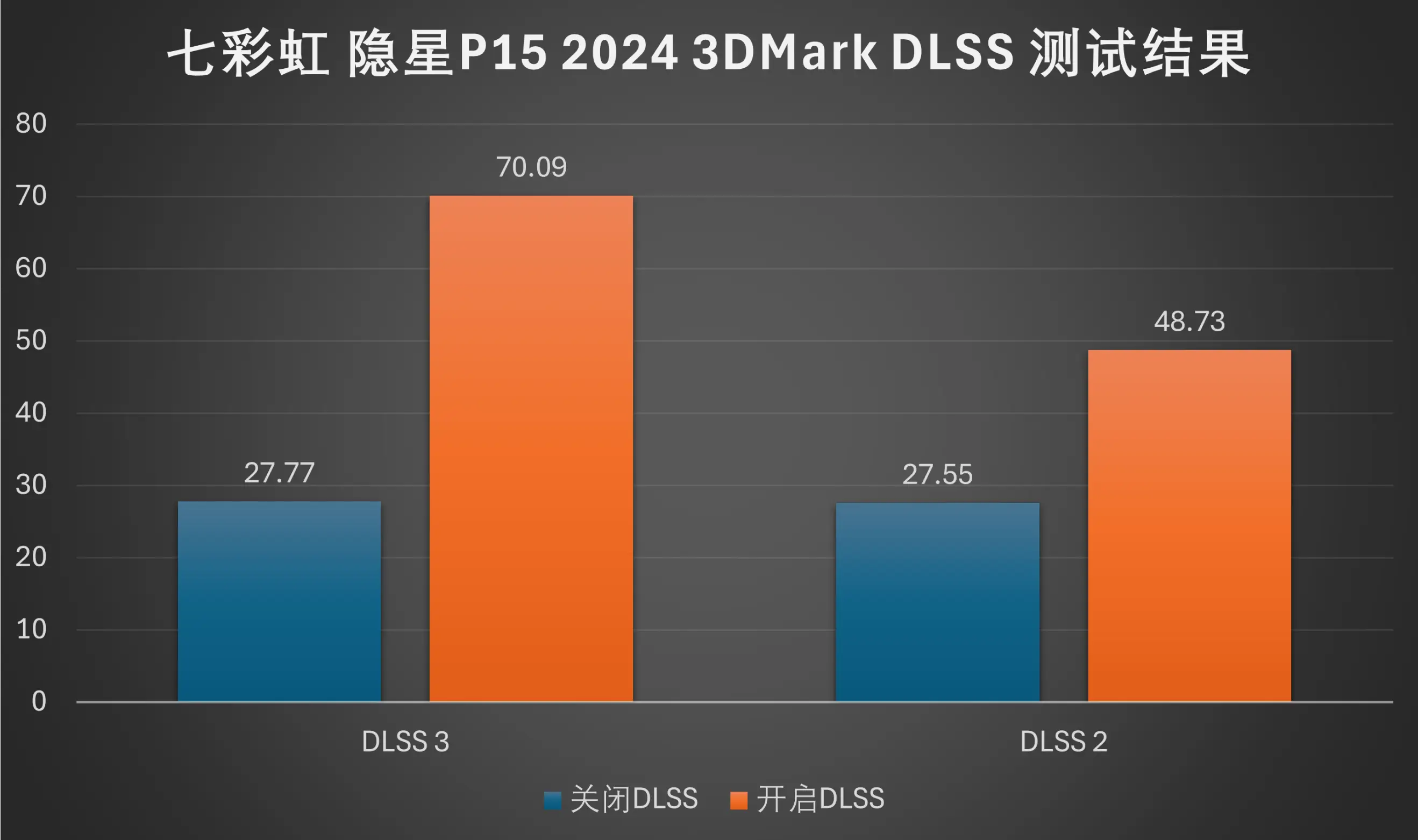 NVIDIA GT710 2G显卡：性能解析与游戏表现大揭秘  第1张