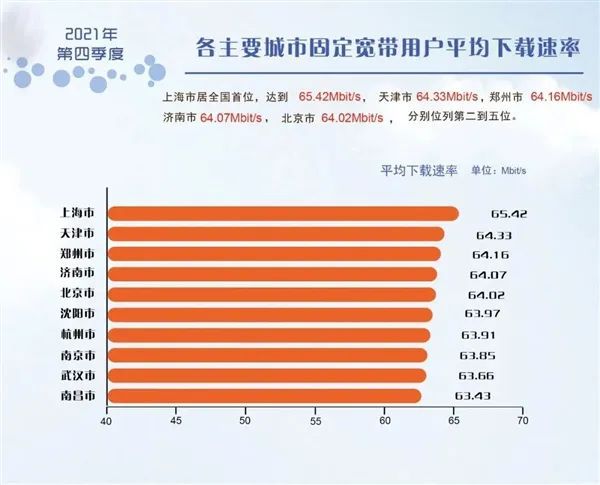 5G网络速度减缓真相揭秘：信号覆盖狭窄、基站不足成瓶颈  第5张