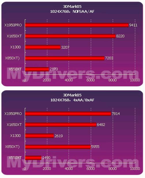 GT840M vs 940显卡：性能对比揭秘，谁主沉浮？  第3张