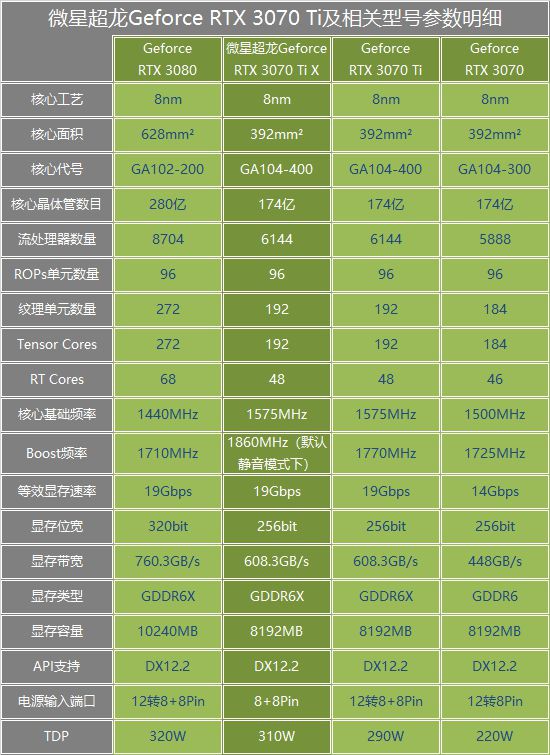 性价比之争！GT650X显卡：品牌还是性能，你更看重哪个？  第7张