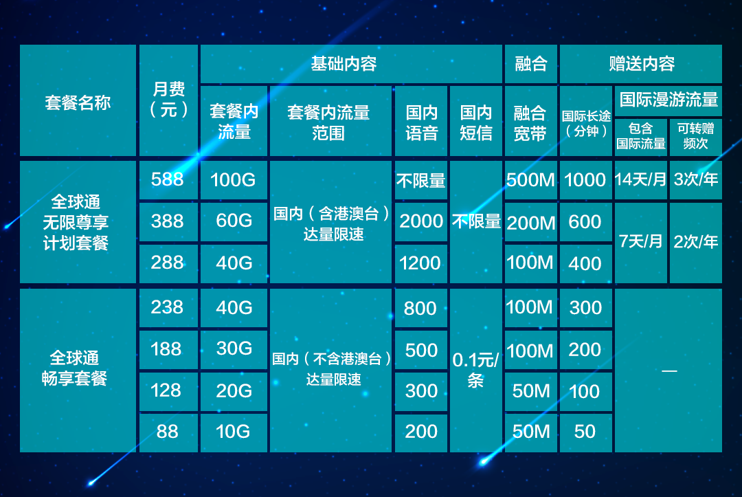 5G网络设置全攻略：轻松开启手机5G模式  第6张