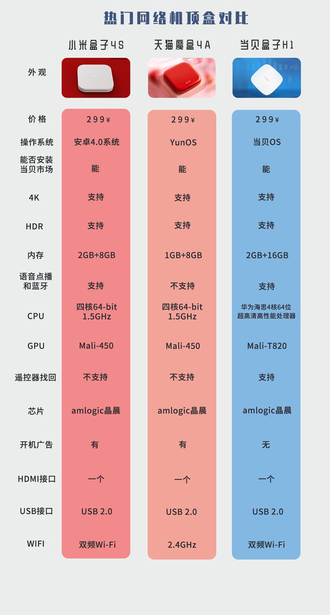 小米手机为何无缘5G？揭秘连接失败背后真相  第2张