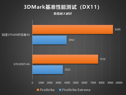 GT210显卡：低端办公神器还是性价比终结者？  第4张