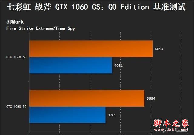 GT210显卡：低端办公神器还是性价比终结者？  第5张