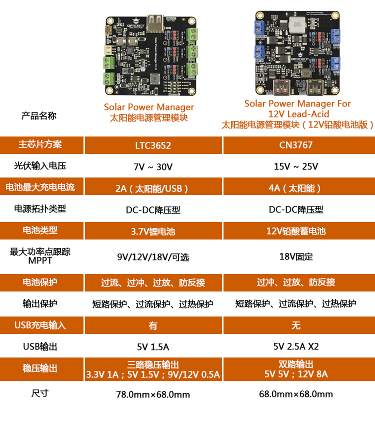 Micro DDR3内存：小巧省电，谁与争锋？  第2张