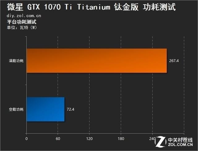 GT760显卡揭秘：性能独步业界，游戏神器之选  第2张