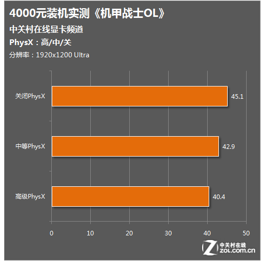 GT760显卡揭秘：性能独步业界，游戏神器之选  第3张