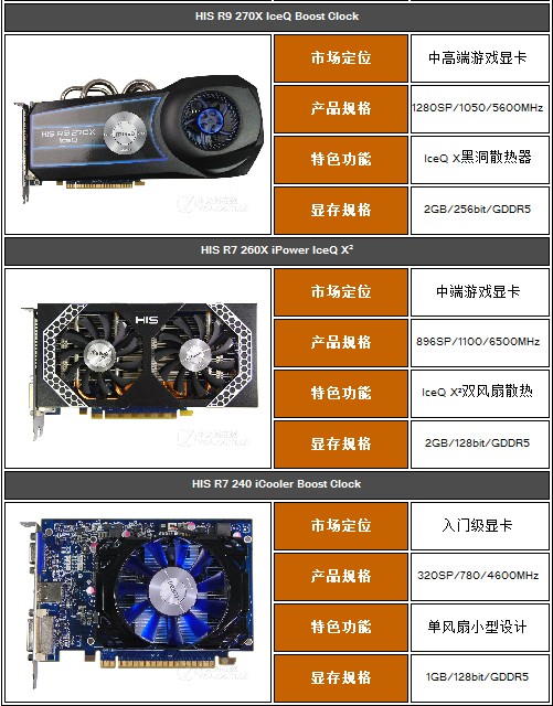 GT760显卡揭秘：性能独步业界，游戏神器之选  第7张