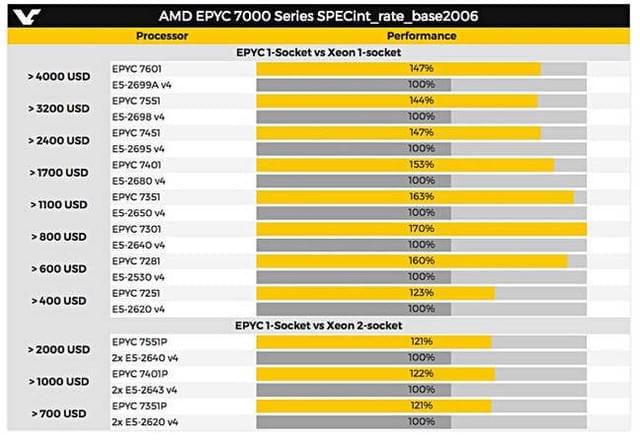 DDR技术揭秘：参数规范决定性能，如何选择最佳DDR设备？