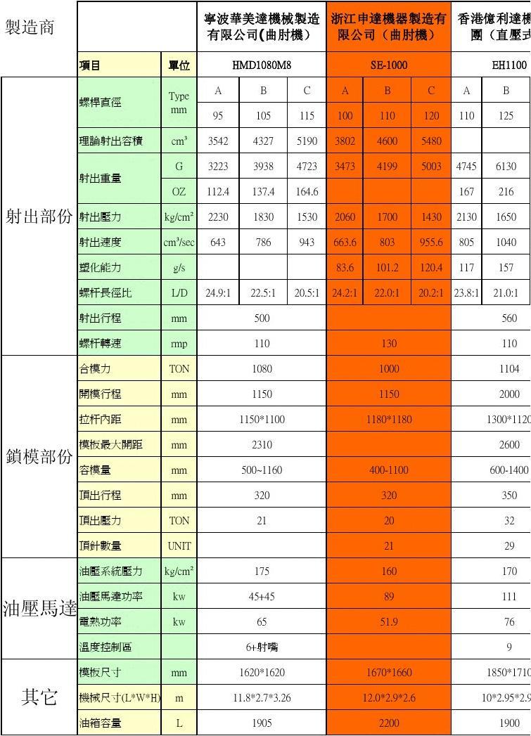 DDR技术揭秘：参数规范决定性能，如何选择最佳DDR设备？  第3张