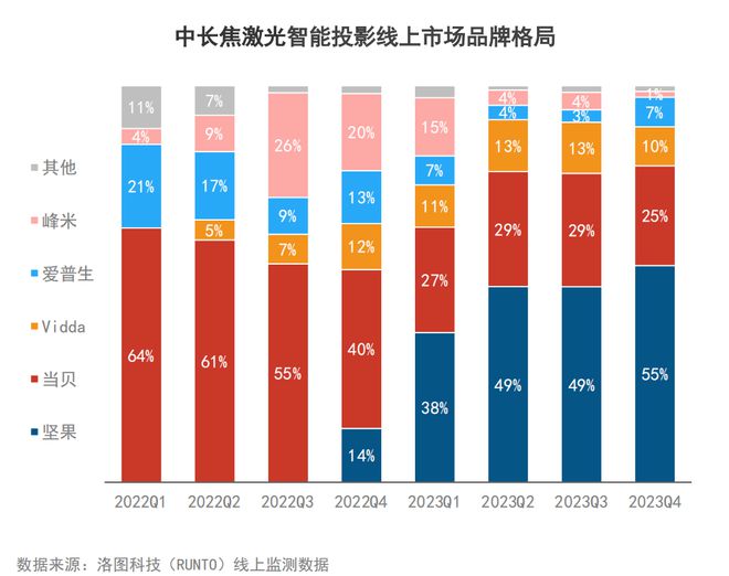 5G时代，vivo抢占先机  第5张