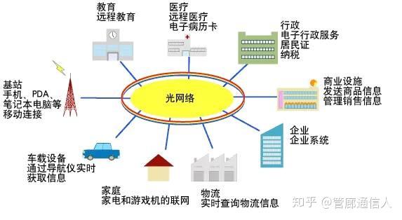 5G震撼！手机速度翻倍，通信更高效  第4张