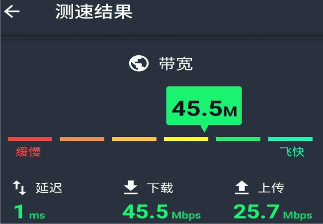 5G网络速度大揭秘：理论20Gbps，实际却有惊喜？  第3张