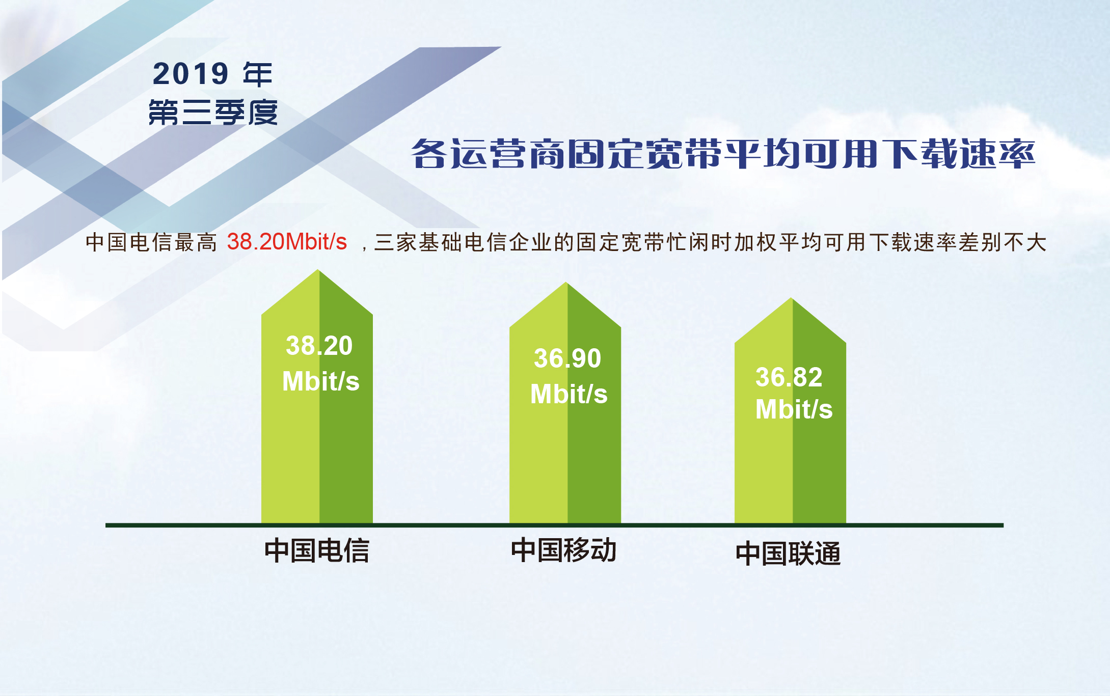 5G网络速度大揭秘：理论20Gbps，实际却有惊喜？  第6张