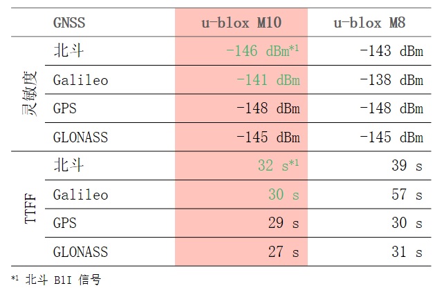 5G手机发热揭秘：频段决定燃烧  第4张