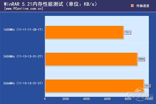 DDR内存大小选择：GB数背后的性能秘密  第4张