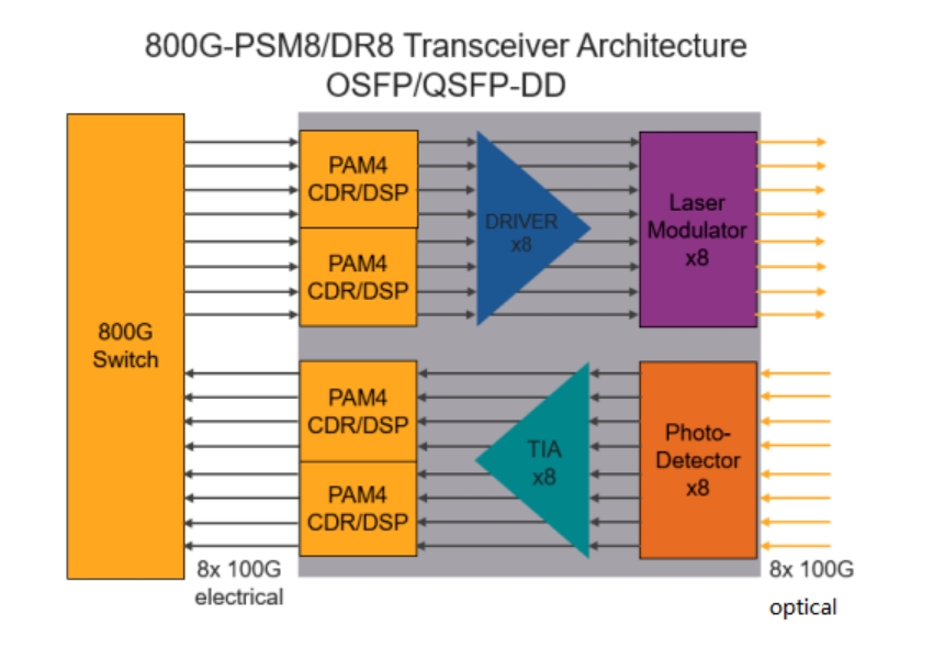 ddr3 vram 揭秘DDR3显存：高频率、低功耗，为何成为计算设备主导显存？  第6张