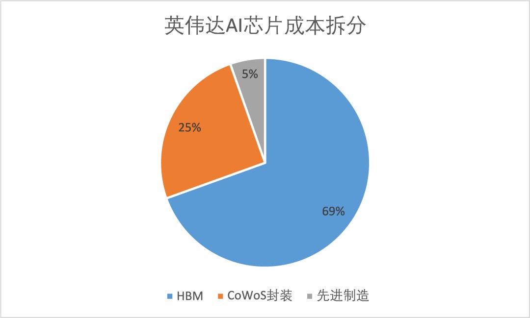 ddr3 vram 揭秘DDR3显存：高频率、低功耗，为何成为计算设备主导显存？  第7张