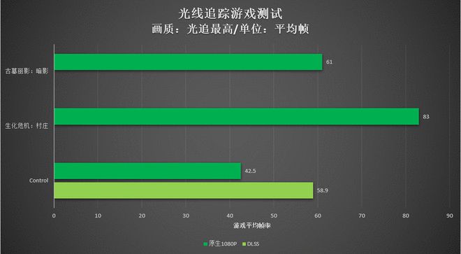 轻度游戏玩家的福音！GT950MX笔记本显卡性能究竟如何？  第4张