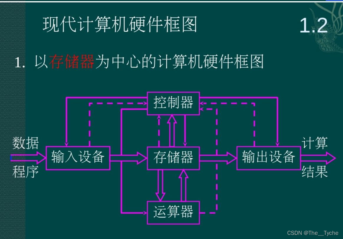 ddr4 burst DDR4 Burst技术：存储界的黑科技，速度猛如虎  第2张