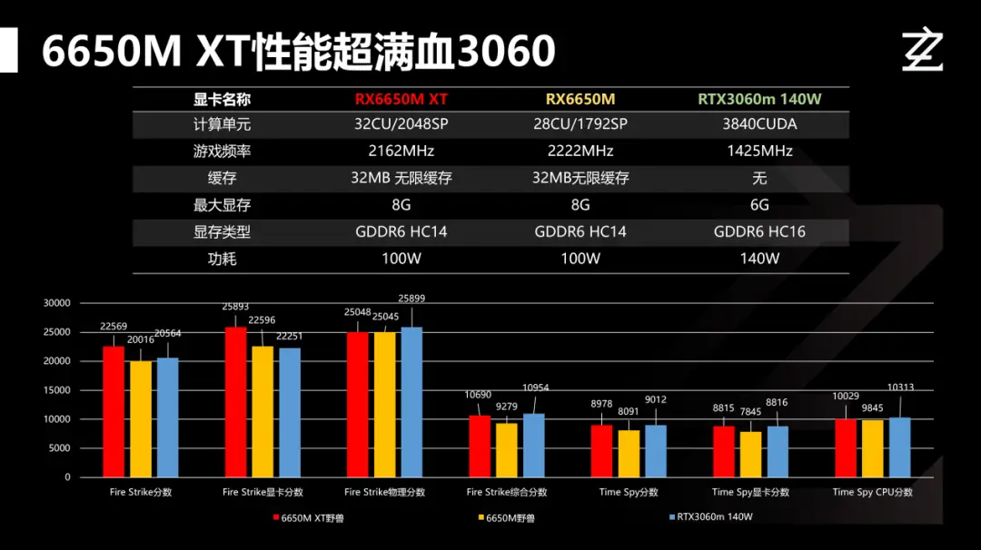 N16P GT A2显卡：高性能低功耗，游戏设计新宠  第8张