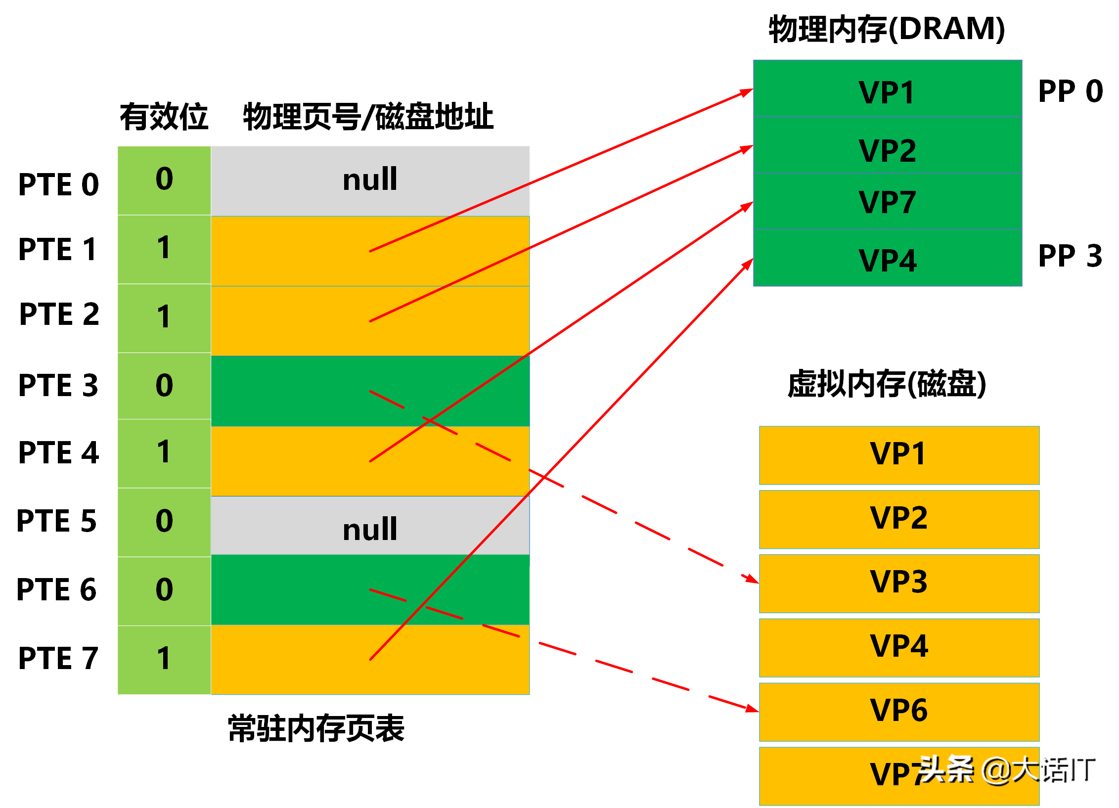 ddr3 mpr DDR3 MPR技术：内存性能巅峰之路  第1张