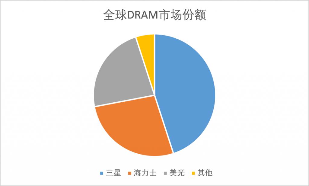 GT显卡：中低端市场之王，性能平衡价优，轻度玩家的最爱  第3张