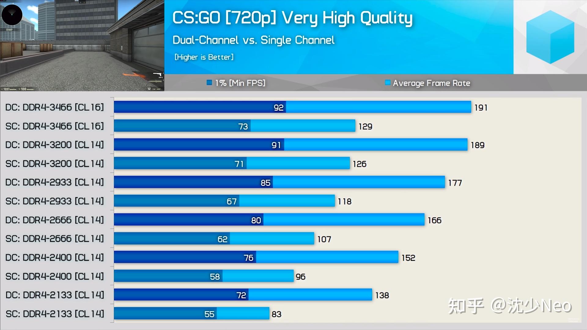 性能升级！金士顿DDR4-2133内存条揭秘，与DDR3对比惊人差异  第7张