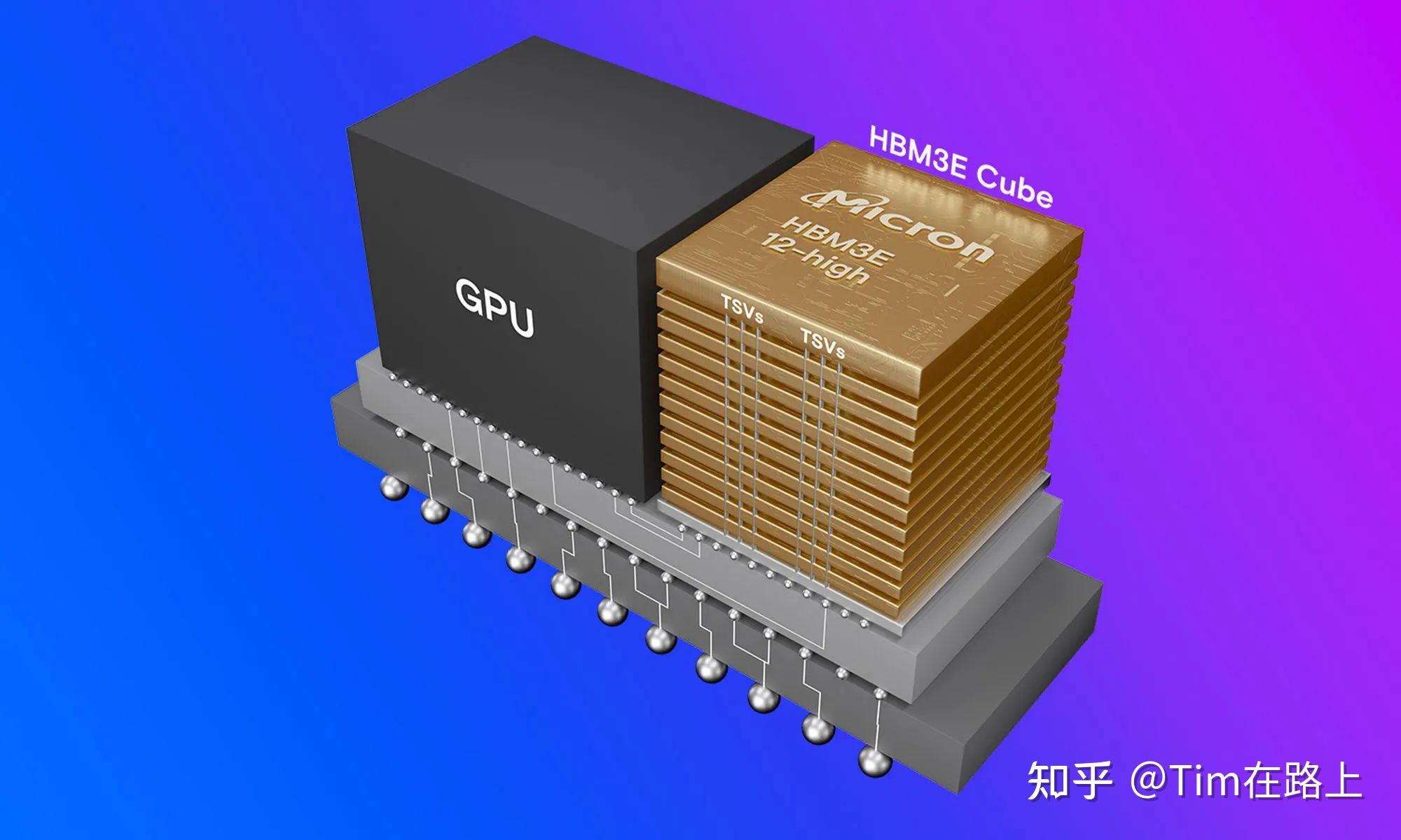 DDR4-3200内存：性能翻倍，速度提升神速  第1张