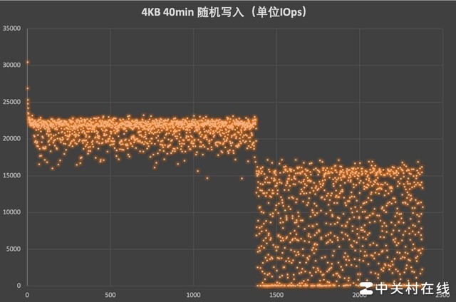 DDR4-3200内存：性能翻倍，速度提升神速  第6张