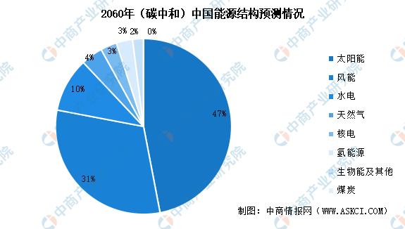 2060 ddr6 2060年DDR6技术演进及预期：历史脉络、技术特性、适用范围与未来愿景  第3张