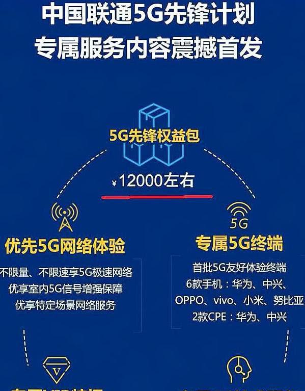 解决5G手机使用中国联通卡启动5G网络困难的有效方法  第3张