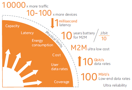 4G与5G网络对比分析：速度、覆盖、兼容与成本，揭示未来发展趋势  第7张