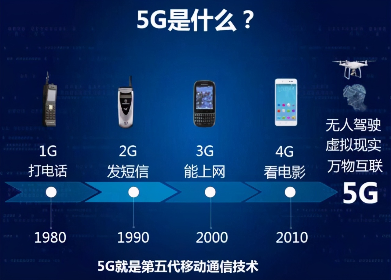 4G和5G智能手机：核心概念、发展阶段、技术特性及影响深远