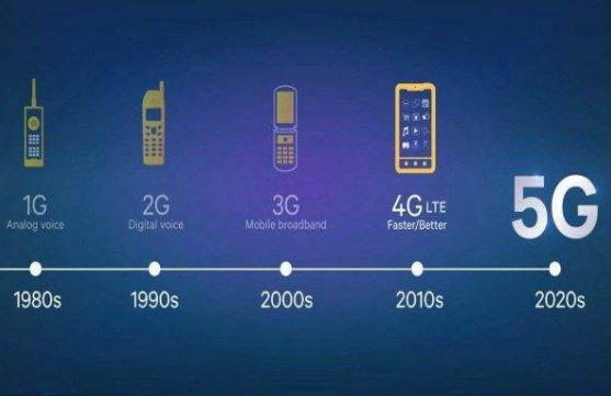 4G和5G智能手机：核心概念、发展阶段、技术特性及影响深远  第7张