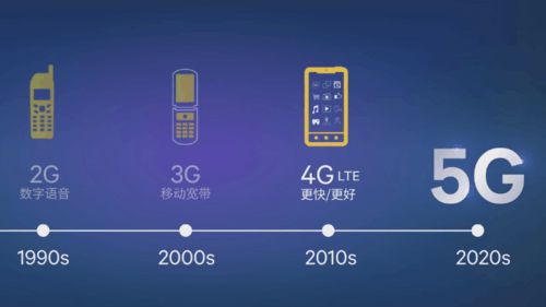 4G和5G智能手机：核心概念、发展阶段、技术特性及影响深远  第9张